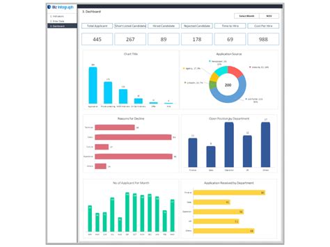 HR Recruitment Dashboard