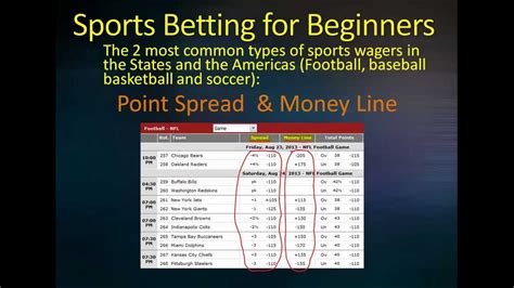 Soccer Betting Lines Explained