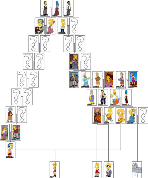 The War of the Simpsons - v3 - Pretending to Cry - Simpson Family Tree