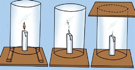 Combustion Experiment With Candle / function Oxygen In the Combustion ...