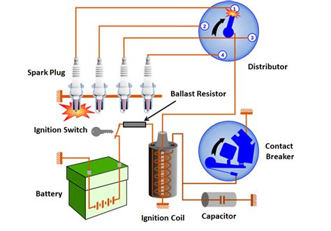 Image result for ballast resistor function | Ignition system, Spark plug, Ignite