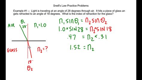 Snell's Law Practice Problem Video - YouTube