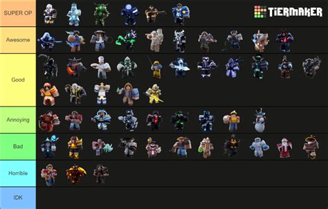 Roblox Bedwars Kit (CRYPT) Updated! Tier List (Community Rankings) - TierMaker