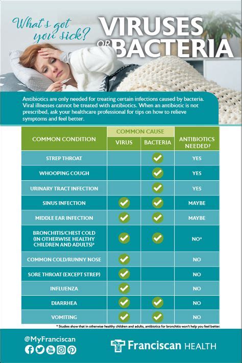 Will antibiotics help a stye