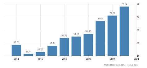 Lithuania GDP | 2019 | Data | Chart | Calendar | Forecast | News