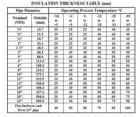 21 Best Pipe Flow Chart Gpm