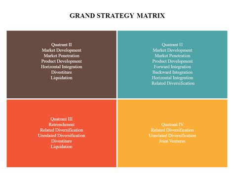 Grand Strategy Matrix | Process flow diagram, Block diagram, Diagram