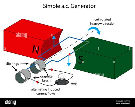 Simple Diagram Of Ac Generator