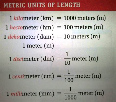 kilometer hectometer dekameter meter decimeter centimeter millimeter chart Free Shipping Available