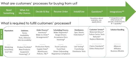 What is Customer Experience Strategy? • ClearAction Continuum