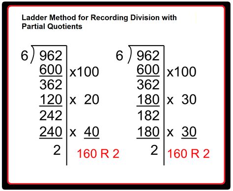 Division With Partial Quotient Calculator