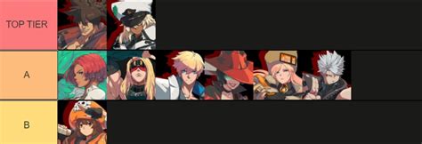 Guilty Gear Strive Tier List Speculation: Who is the Strongest Character?