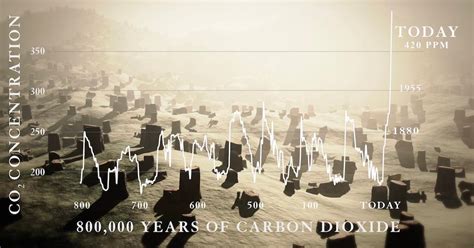 How to Watch '12th Hour,' Climate Documentary Narrated by David Morse