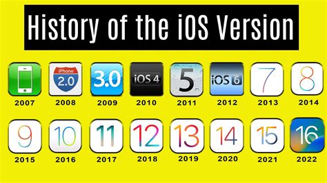 History of the IOS version [iOS 1 to iOS 16] - Know All About - YouTube