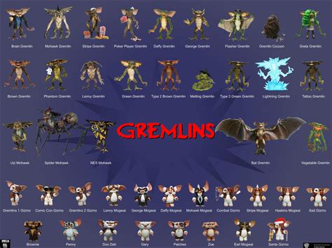 Neca Gremlins Action Figures Checklist Winter 2015 by theoctagon0 on DeviantArt