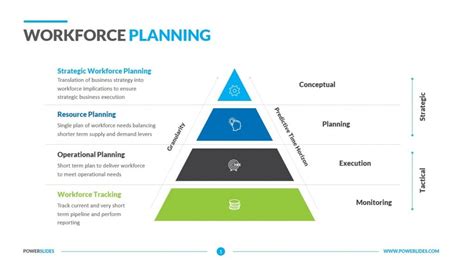 Workforce Planning Templates