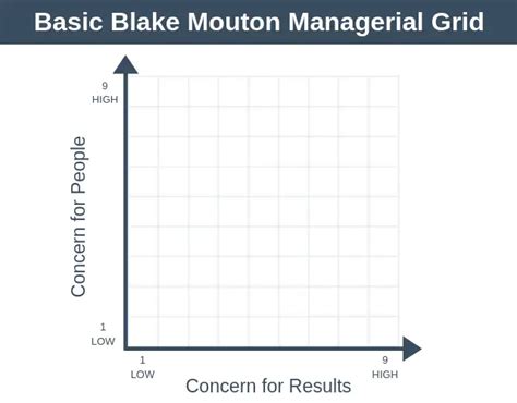 Blake mouton managerial grid pdf - poollasopa