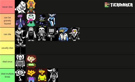 how good are undertale/deltarune characters are at not dying : r/Undertale