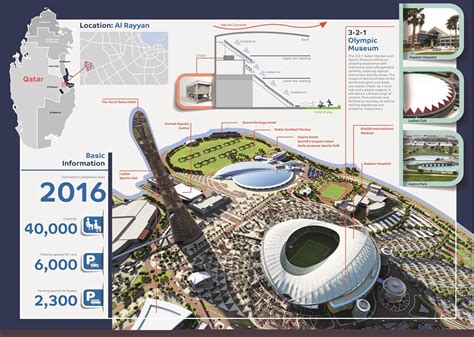 Design: Khalifa Stadium – StadiumDB.com