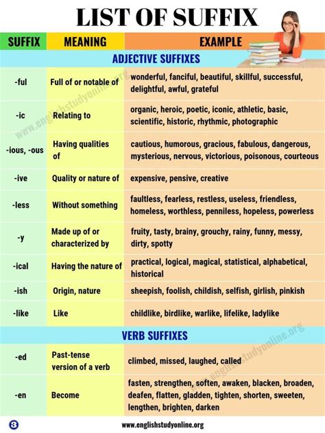 List of Suffix: 50+ Most Common Suffixes with Meaning and Examples - English Study Online ...