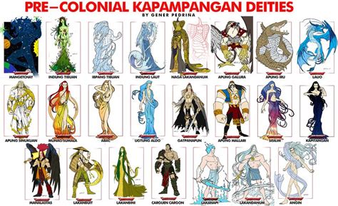 Pre Colonial Kapampangan Deities