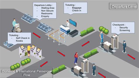 THESIS : MOPA INTERNATIONAL AIRPORT on Behance