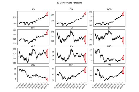 2018 Stock Market Forecast: A Rocky Start, Then Higher - See It Market