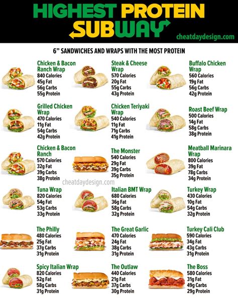 Low Calorie Options At Subway - Best Culinary and Food