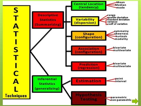 Statistical treatment and data processing copy