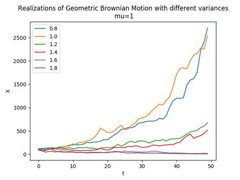 Geometric Brownian motion - Wikiwand