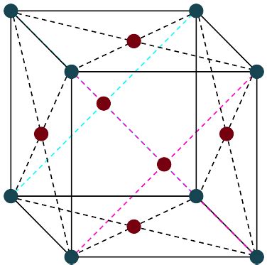 Crystal Structures | Types with Explanation - PSIBERG