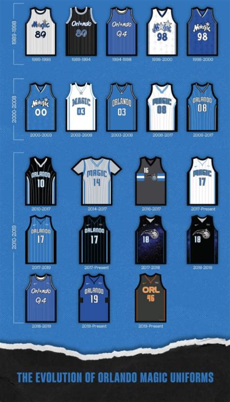 Magic Jerseys Jerseys Through the Years : r/OrlandoMagic