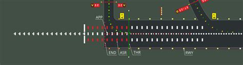 Airfield Lighting Design Services | Airfield Lighting