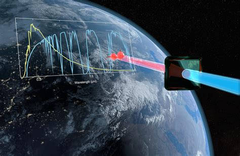 New Tap-Proof Communication: Generating Quantum-Entangled Photons in a Spectral Range of Light ...