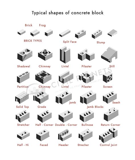 15+ Types Of Concrete Blocks Used In Construction [Civil Planets]