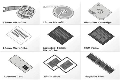 Microfilm & Microfiche Services | ImageWorld