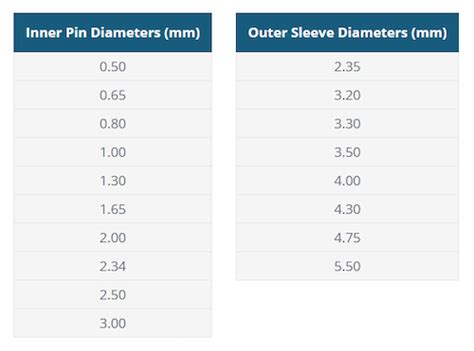 Eiaj Dc Power Connectors Chart