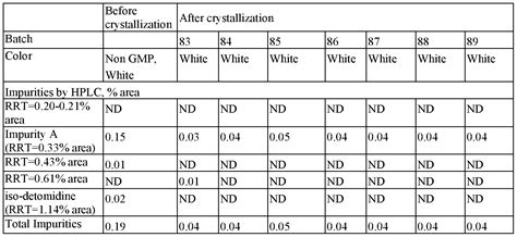 DETOMIDINE « New Drug Approvals