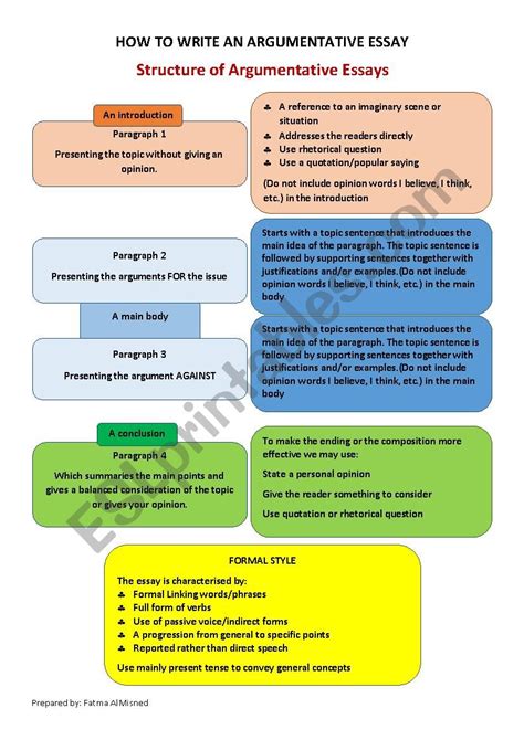 Argumentative Essay Structure – Coretan