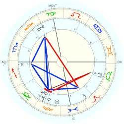 Prince Michael I Jackson, horoscope for birth date 13 February 1997, born in Los Angeles, with ...