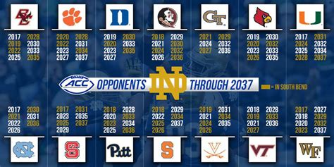 Notre Dame Football: ACC & ND Announce Their Schedule...For The Next 20 ...