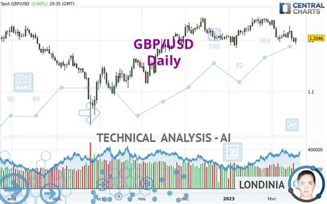 GBP/USD - Daily - Technical analysis published on 02/17/2023 (GMT)