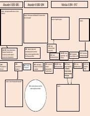 L2 - Timeline of key events Tsarism.pptx - Alexander II 1855-1881 Analysis - what impact would ...