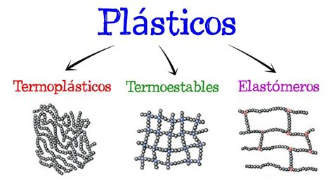 🌐 Tipos de Plásticos: Termoplásticos, Termoestables, Elastómeros 🌐 [Fácil y Rápido] | QUÍMICA ...