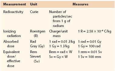 Radiation Safety | Thoracic Key