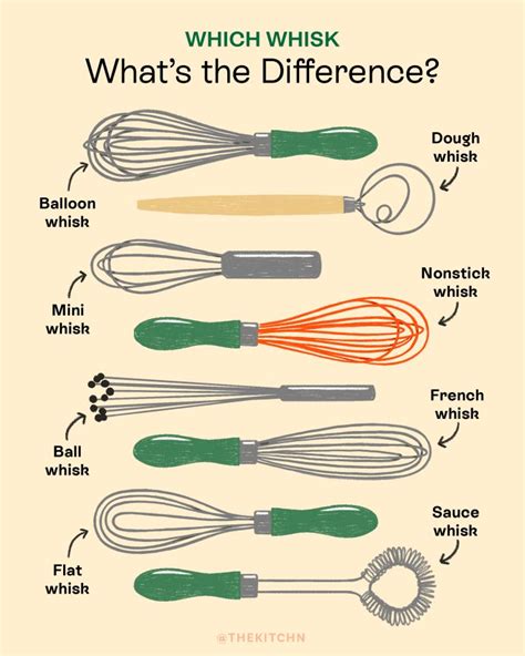 Every Whisk Type You Could Possibly Need (And Yes, You Need More than One!) | Whisk, Whisks ...