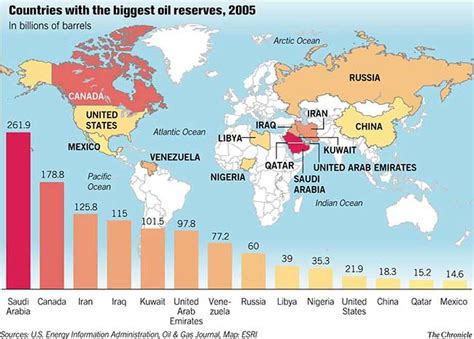 Extent of global oil reserves a matter of some dispute / Saudis optimistic, U.S. conservative in ...