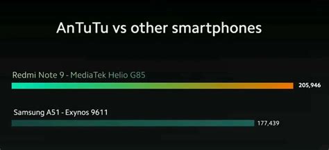 MediaTek Helio G85 Is The Helio G80 With A Tweaked GPU