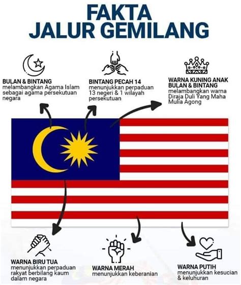 Sejarah dan Maksud Bendera Malaysia (Jalur Gemilang) - Azhan.co