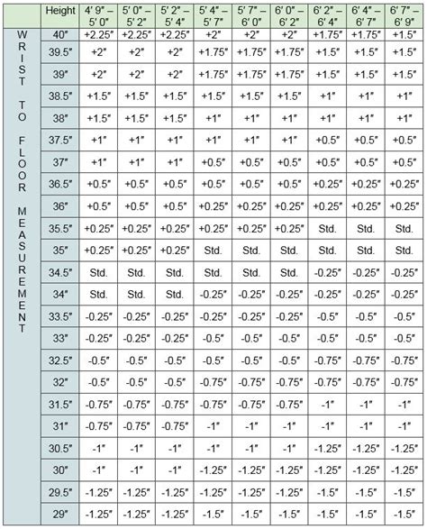 Golf Club Length Chart For Men